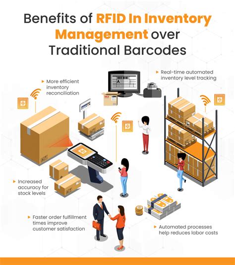 benefits of rfid inventory tracking|rfid inventory tracking systems.